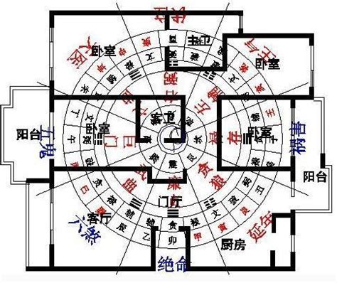 風水方位判定|家裡方位怎麼看